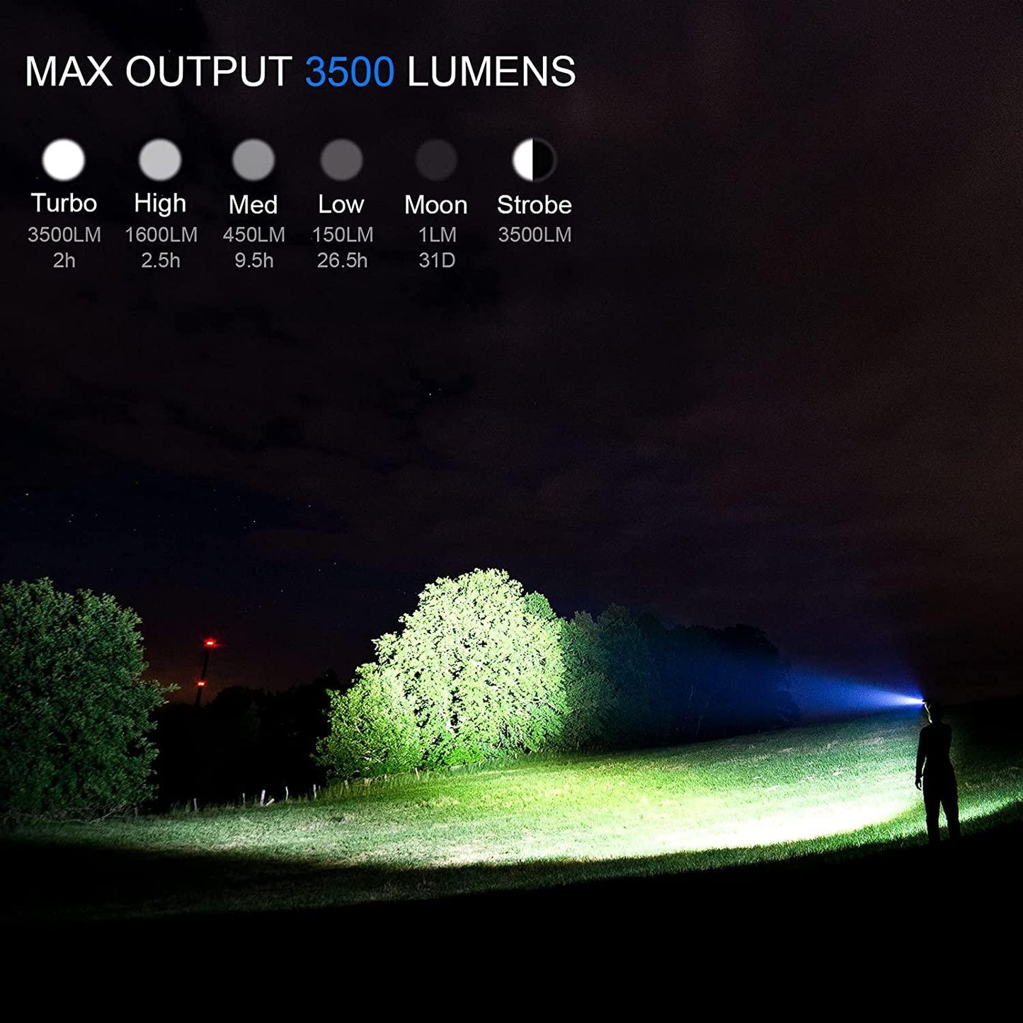 Rechargeable Adjustable  Flashlight High Lumen Powerful Waterproof Portable Cree USB LED Super Bright Flashlight Pocket Size Torch Light For Camping Hiking Riding