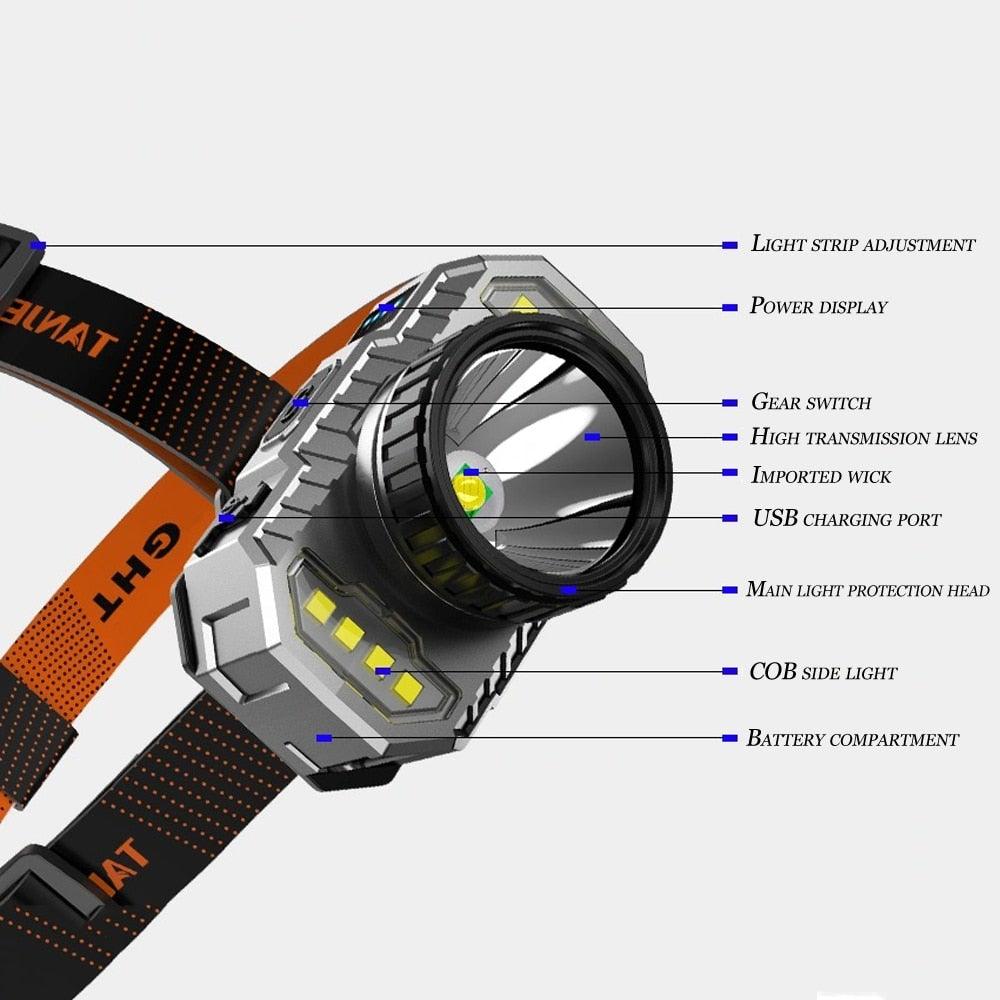 Rechargeable Super Bright High Lumen  Strong Light LED Head-Mounted Headlamp Waterproof Long-Range Flashlight For Outdoor Camping Household Riding  Night Fishing Headlight